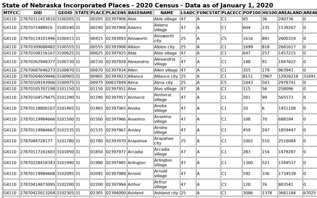 Spalding court docket Census place reference